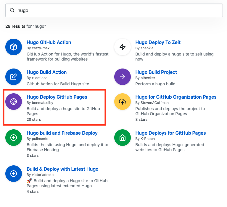 Hugo Deploy Github Action by bemmatselby